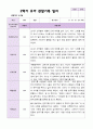 2학기 유아 관찰일지와 상담일지  만 3세 20명 - 평가제 13페이지