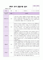 2학기 유아 관찰일지와 상담일지  만 3세 20명 - 평가제 14페이지