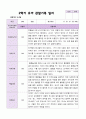 2학기 유아 관찰일지와 상담일지  만 3세 20명 - 평가제 16페이지
