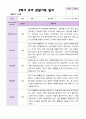 2학기 유아 관찰일지와 상담일지  만 3세 20명 - 평가제 19페이지