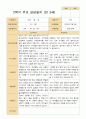 2학기 유아 관찰일지와 상담일지  만 3세 20명 - 평가제 28페이지