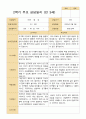 2학기 유아 관찰일지와 상담일지  만 3세 20명 - 평가제 29페이지