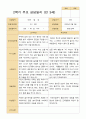 2학기 유아 관찰일지와 상담일지  만 3세 20명 - 평가제 33페이지