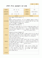 2학기 유아 관찰일지와 상담일지  만 3세 20명 - 평가제 36페이지