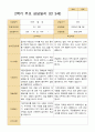 2학기 유아 관찰일지와 상담일지  만 3세 20명 - 평가제 38페이지