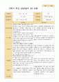 2학기 유아 관찰일지와 상담일지  만 3세 20명 - 평가제 39페이지