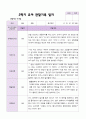 만 3세 1학기 2학기 관찰일지 20명-평가제 24페이지