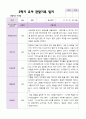 만 3세 1학기 2학기 관찰일지 20명-평가제 32페이지