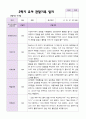 만 3세 1학기 2학기 관찰일지 20명-평가제 34페이지