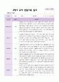 만 3세 1학기 2학기 관찰일지 20명-평가제 36페이지