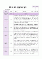 만 3세 1학기 2학기 관찰일지 20명-평가제 40페이지