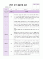 2학기 유아 관찰일지 만 4세 23명 - 평가제 1페이지