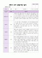 2학기 유아 관찰일지 만 4세 23명 - 평가제 9페이지