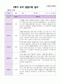 2학기 유아 관찰일지 만 4세 23명 - 평가제 12페이지