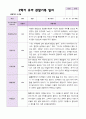 2학기 유아 관찰일지 만 4세 23명 - 평가제 13페이지
