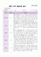2학기 유아 관찰일지 만 4세 23명 - 평가제 23페이지