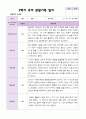 2학기 유아 관찰일지와  상담일지   만 4세 23명 - 평가제 2페이지