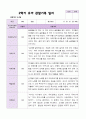 2학기 유아 관찰일지와  상담일지   만 4세 23명 - 평가제 4페이지