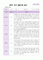 2학기 유아 관찰일지와  상담일지   만 4세 23명 - 평가제 5페이지