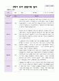 2학기 유아 관찰일지와  상담일지   만 4세 23명 - 평가제 6페이지