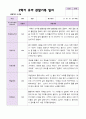 2학기 유아 관찰일지와  상담일지   만 4세 23명 - 평가제 7페이지