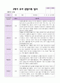 2학기 유아 관찰일지와  상담일지   만 4세 23명 - 평가제 10페이지