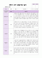 2학기 유아 관찰일지와  상담일지   만 4세 23명 - 평가제 14페이지