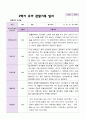 2학기 유아 관찰일지와  상담일지   만 4세 23명 - 평가제 15페이지