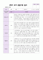 2학기 유아 관찰일지와  상담일지   만 4세 23명 - 평가제 17페이지