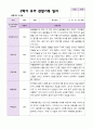 2학기 유아 관찰일지와  상담일지   만 4세 23명 - 평가제 18페이지