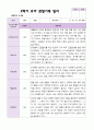 2학기 유아 관찰일지와  상담일지   만 4세 23명 - 평가제 19페이지