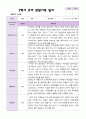 2학기 유아 관찰일지와  상담일지   만 4세 23명 - 평가제 20페이지