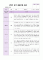 2학기 유아 관찰일지와  상담일지   만 4세 23명 - 평가제 21페이지
