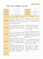 2학기 유아 관찰일지와  상담일지   만 4세 23명 - 평가제 27페이지