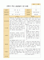 2학기 유아 관찰일지와  상담일지   만 4세 23명 - 평가제 40페이지