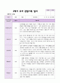 2학기 유아 관찰일지와 발달평가  만 4세 23명 - 평가제 11페이지