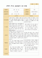 2학기 유아 관찰일지와 발달평가와 상담일지   만 4세 23명 - 평가제 65페이지