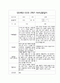만3세 1학기 부모상담일지,개별면담일지 9명 - 평가제 7페이지