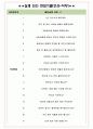 태양금속공업 면접기출(최신)+꿀팁[최종합격!] +1000대기업 1차 직무면접 + 2차 임원면접 최종합격자 답안 4페이지