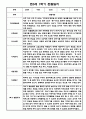 [영아관찰일지] 만 0세 1년 (상반기,하반기) 관찰일지 30Page 4페이지