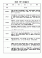 [영아관찰일지] 만 0세 1년 (상반기,하반기) 관찰일지 30Page 6페이지