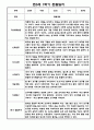 [영아관찰일지] 만 0세 1년 (상반기,하반기) 관찰일지 30Page 7페이지