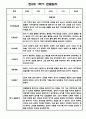 [영아관찰일지] 만 0세 1년 (상반기,하반기) 관찰일지 30Page 10페이지