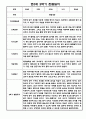 [영아관찰일지] 만 0세 1년 (상반기,하반기) 관찰일지 30Page 11페이지