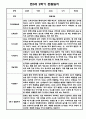 [영아관찰일지] 만 0세 1년 (상반기,하반기) 관찰일지 30Page 13페이지