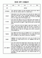 [영아관찰일지] 만 0세 1년 (상반기,하반기) 관찰일지 30Page 14페이지