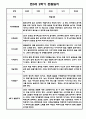 [영아관찰일지] 만 0세 1년 (상반기,하반기) 관찰일지 30Page 15페이지