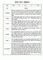 [영아관찰일지] 만 0세 1년 (상반기,하반기) 관찰일지 30Page 16페이지