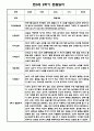 [영아관찰일지] 만 0세 1년 (상반기,하반기) 관찰일지 30Page 19페이지