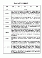 [영아관찰일지] 만 0세 1년 (상반기,하반기) 관찰일지 30Page 20페이지